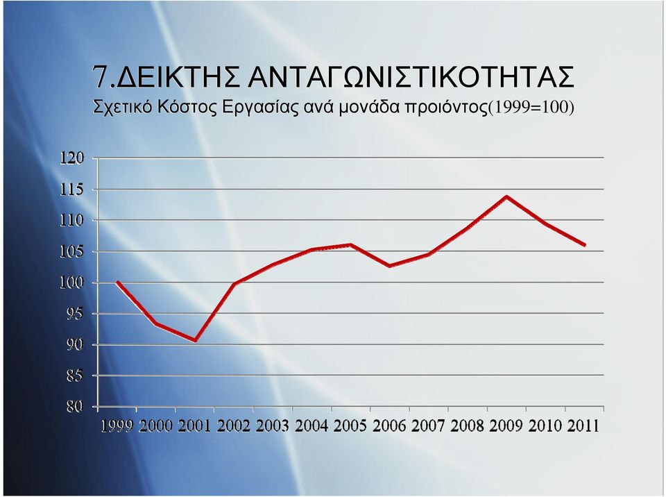 Σχετικό Κόστος