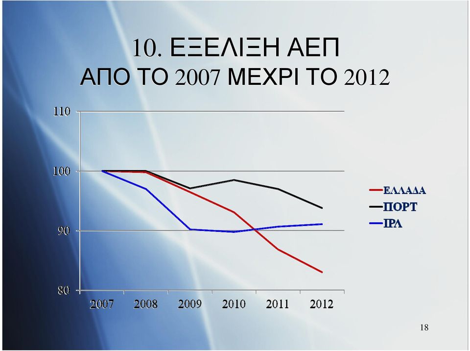 ΑΕΠ ΑΠΟ ΤΟ