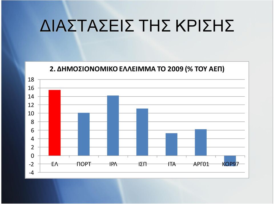 ΔΗΜΟΣΙΟΝΟΜΙΚΟ ΕΛΛΕΙΜΜΑ ΤΟ 2009