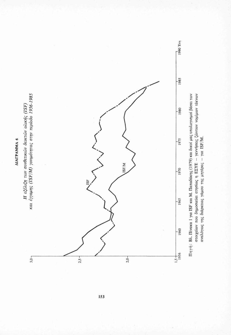 Παπαδάκης (1979) και δικοί μας υπολογισμοί βάσει των στοιχείων που δημοσιεύει