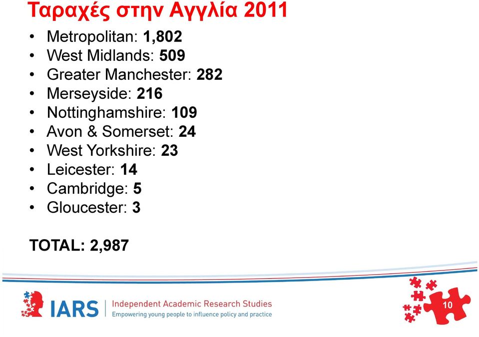 Nottinghamshire: 109 Avon & Somerset: 24 West