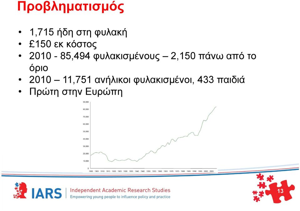 πάνω από το όριο 2010 11,751 ανήλικοι