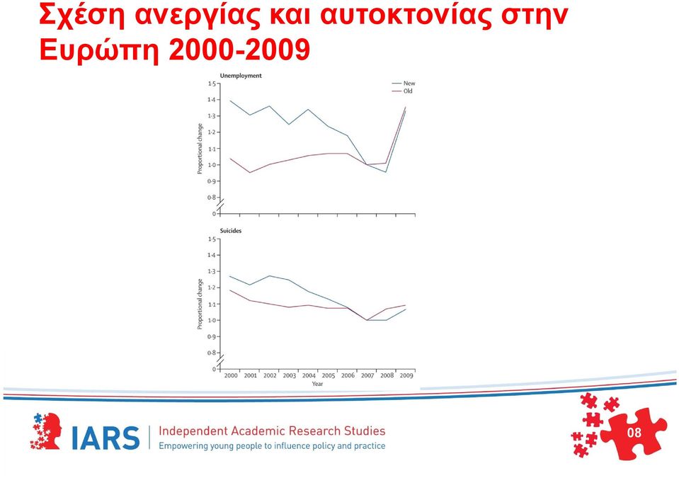 αυτοκτονίας