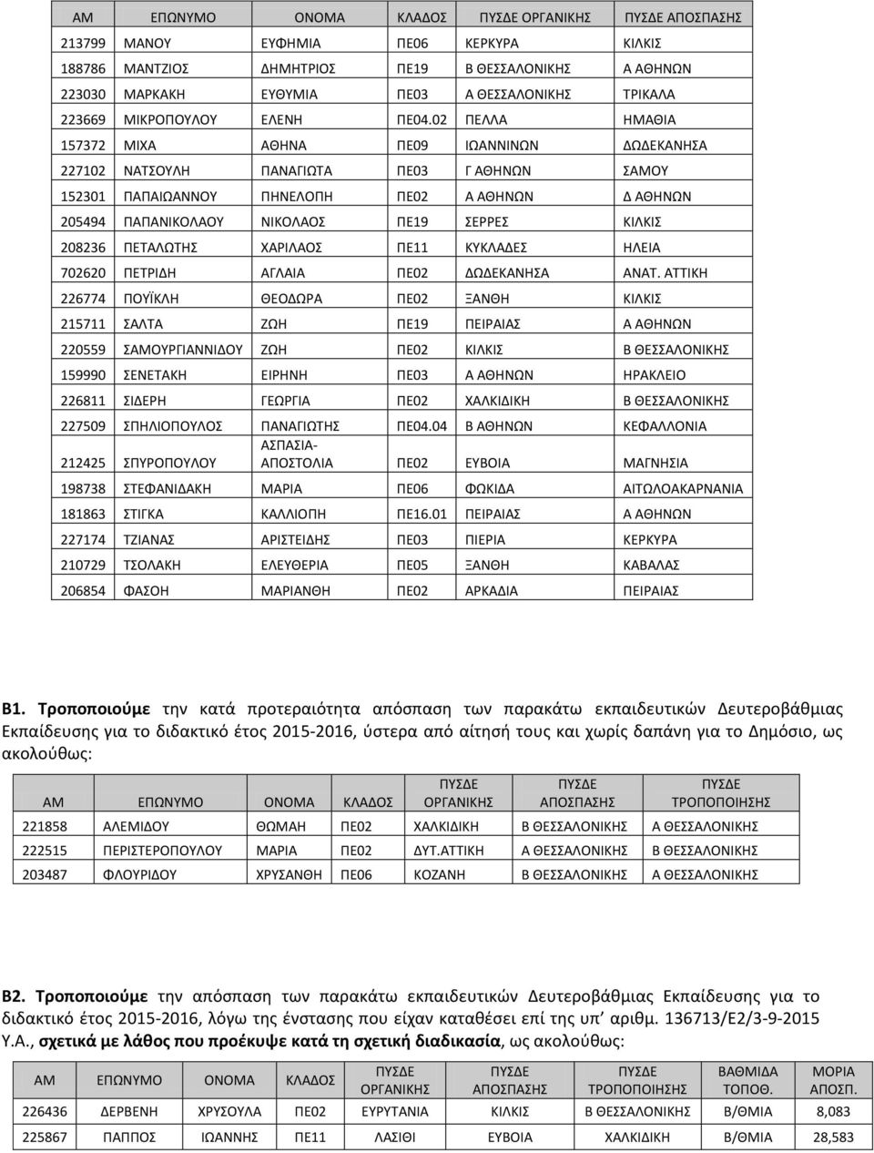 ΚΙΛΚΙΣ 208236 ΠΕΤΑΛΩΤΗΣ ΧΑΡΙΛΑΟΣ ΠΕ11 ΚΥΚΛΑΔΕΣ ΗΛΕΙΑ 702620 ΠΕΤΡΙΔΗ ΑΓΛΑΙΑ ΠΕ02 ΔΩΔΕΚΑΝΗΣΑ ΑΝΑΤ.