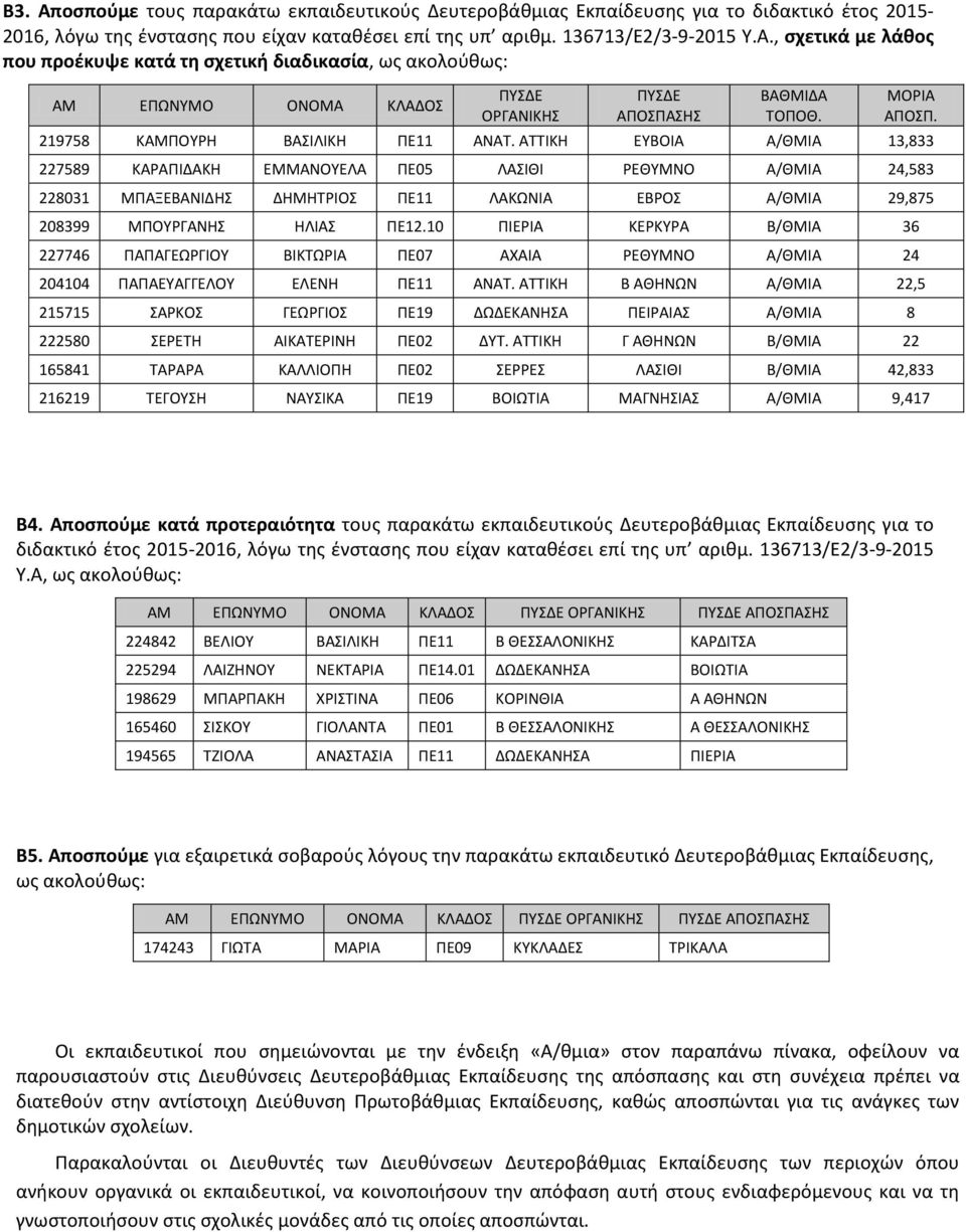 ΑΤΤΙΚΗ ΕΥΒΟΙΑ Α/ΘΜΙΑ 13,833 227589 ΚΑΡΑΠΙΔΑΚΗ ΕΜΜΑΝΟΥΕΛΑ ΠΕ05 ΛΑΣΙΘΙ ΡΕΘΥΜΝΟ Α/ΘΜΙΑ 24,583 228031 ΜΠΑΞΕΒΑΝΙΔΗΣ ΔΗΜΗΤΡΙΟΣ ΠΕ11 ΛΑΚΩΝΙΑ ΕΒΡΟΣ Α/ΘΜΙΑ 29,875 208399 ΜΠΟΥΡΓΑΝΗΣ ΗΛΙΑΣ ΠΕ12.