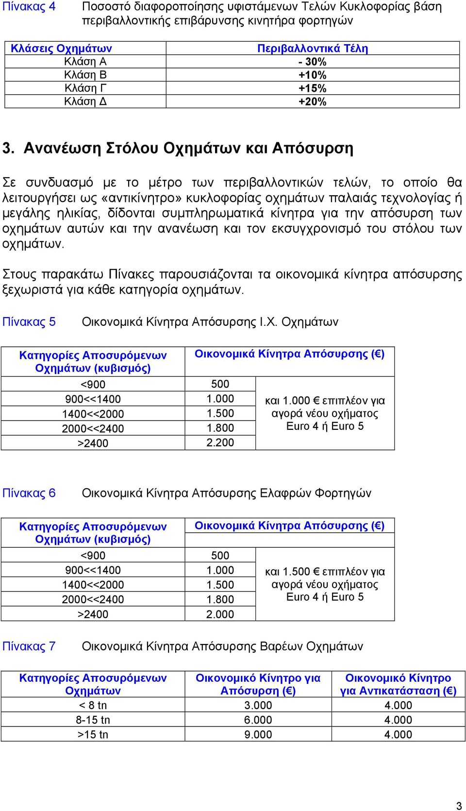Ανανέωση Στόλου Οχημάτων και Απόσυρση Σε συνδυασμό με το μέτρο των περιβαλλοντικών τελών, το οποίο θα λειτουργήσει ως «αντικίνητρο» κυκλοφορίας οχημάτων παλαιάς τεχνολογίας ή μεγάλης ηλικίας,