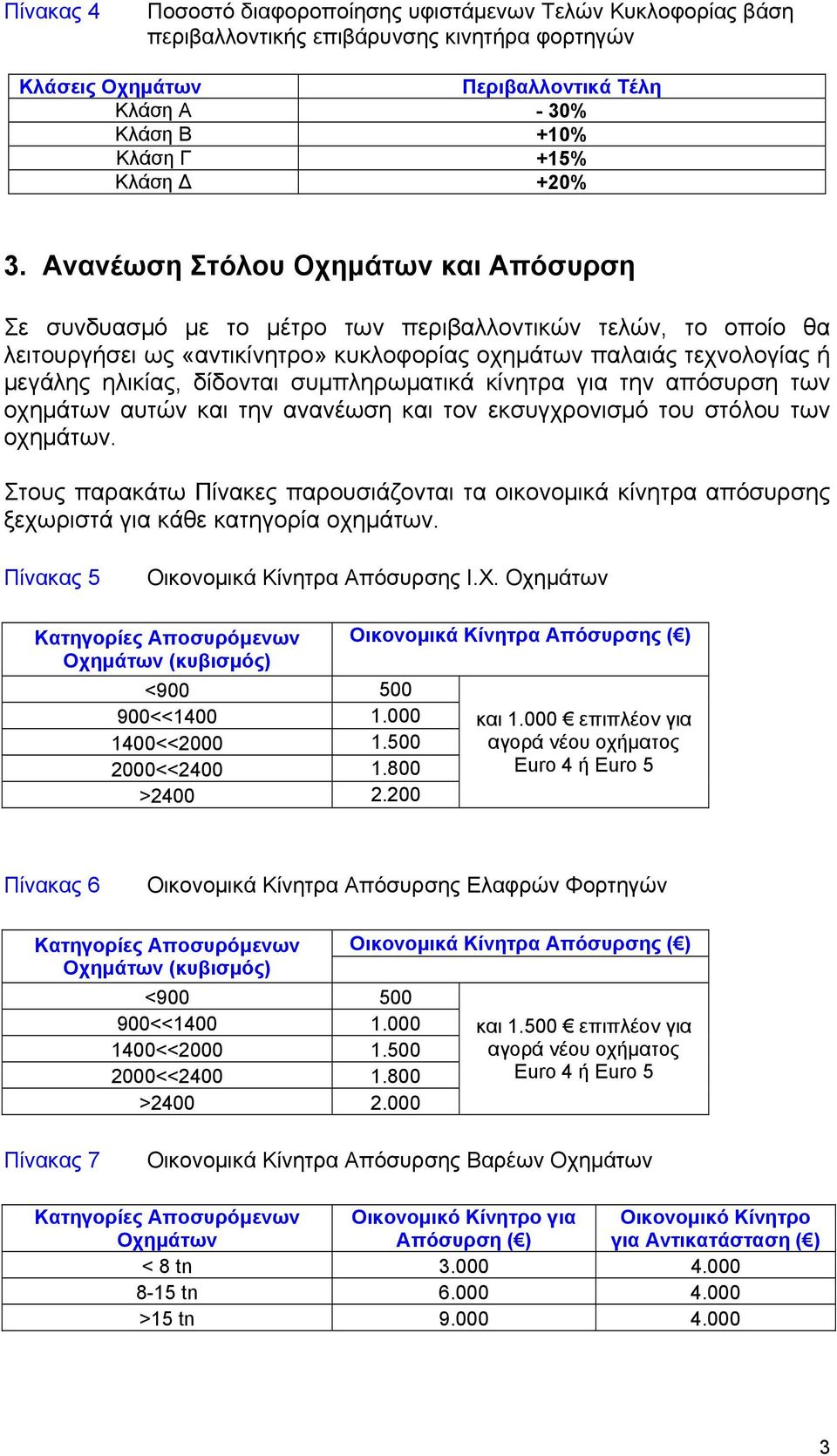 Ανανέωση Στόλου Οχημάτων και Απόσυρση Σε συνδυασμό με το μέτρο των περιβαλλοντικών τελών, το οποίο θα λειτουργήσει ως «αντικίνητρο» κυκλοφορίας οχημάτων παλαιάς τεχνολογίας ή μεγάλης ηλικίας,