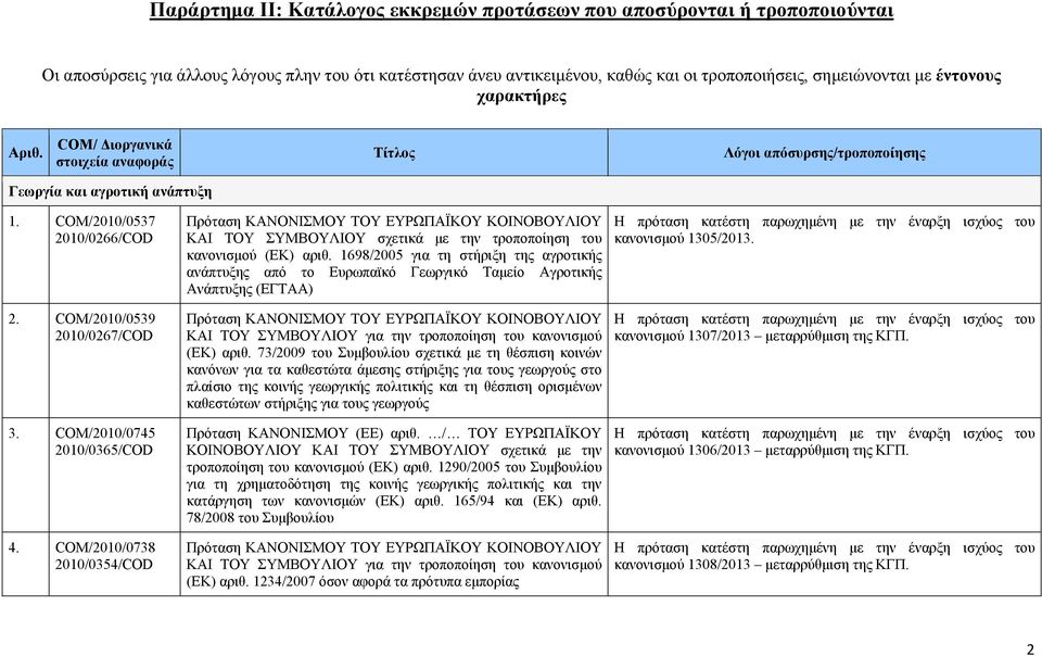 COM/2010/0738 2010/0354/COD ΚΑΙ ΤΟΥ ΣΥΜΒΟΥΛΙΟΥ σχετικά με την τροποποίηση του κανονισμού (ΕΚ) αριθ.