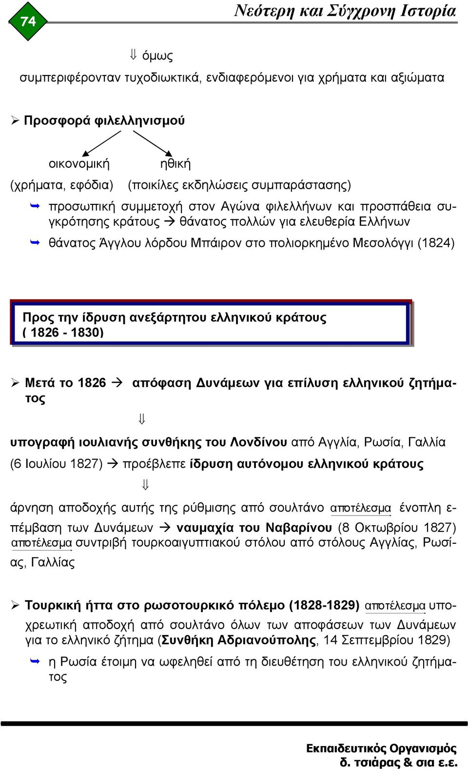 την ίδρυση ανεξάρτητου ελληνικού κράτους ( 1826-1830) Μετά το 1826 απόφαση Δυνάμεων για επίλυση ελληνικού ζητήματος υπογραφή ιουλιανής συνθήκης του Λονδίνου από Αγγλία, Ρωσία, Γαλλία (6 Ιουλίου 1827)