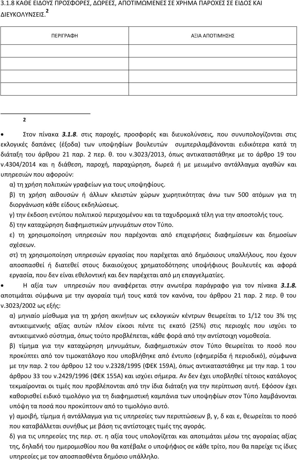 4304/2014 και η διάθεση, παροχή, παραχώρηση, δωρεά ή με μειωμένο αντάλλαγμα αγαθών και υπηρεσιών που αφορούν: α) τη χρήση πολιτικών γραφείων για τους υποψηφίους.