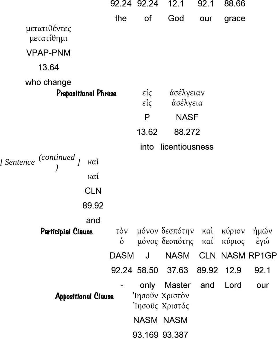 89.92 P NASF 13.62 88.