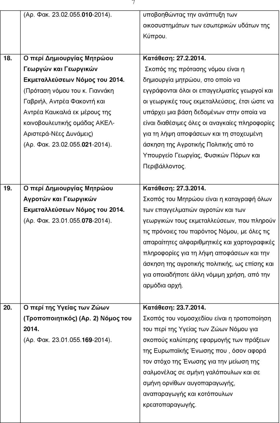 . Κατάθεση: 27.2.2014.