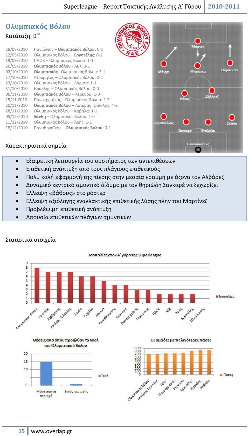 Κέρκυρα: 1-0 15/11.