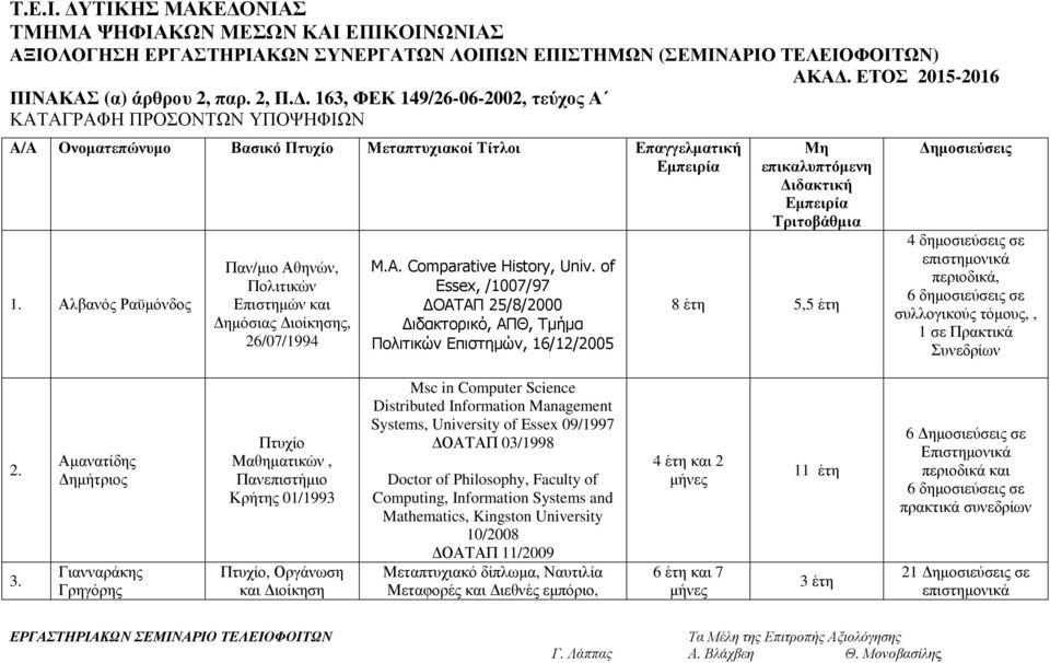 Αλβανός Ραϋµόνδος Παν/µιο Αθηνών, Πολιτικών Επιστηµών και ηµόσιας ιοίκησης, 26/07/1994 M.A. Comparative History, Univ.