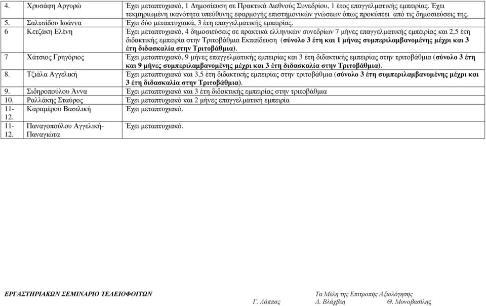 6 Κετζάκη Ελένη Έχει µεταπτυχιακό, 4 δηµοσιεύσεις σε πρακτικά ελληνικών 7 επαγγελµατικής εµπειρίας και 2,5 έτη διδακτικής εµπειρία στην Τριτοβάθµια Εκπαίδευση (σύνολο 3 έτη και 1 µήνας