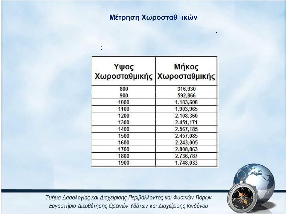 Κάνουμε το ίδιο και για τις υπόλοιπες