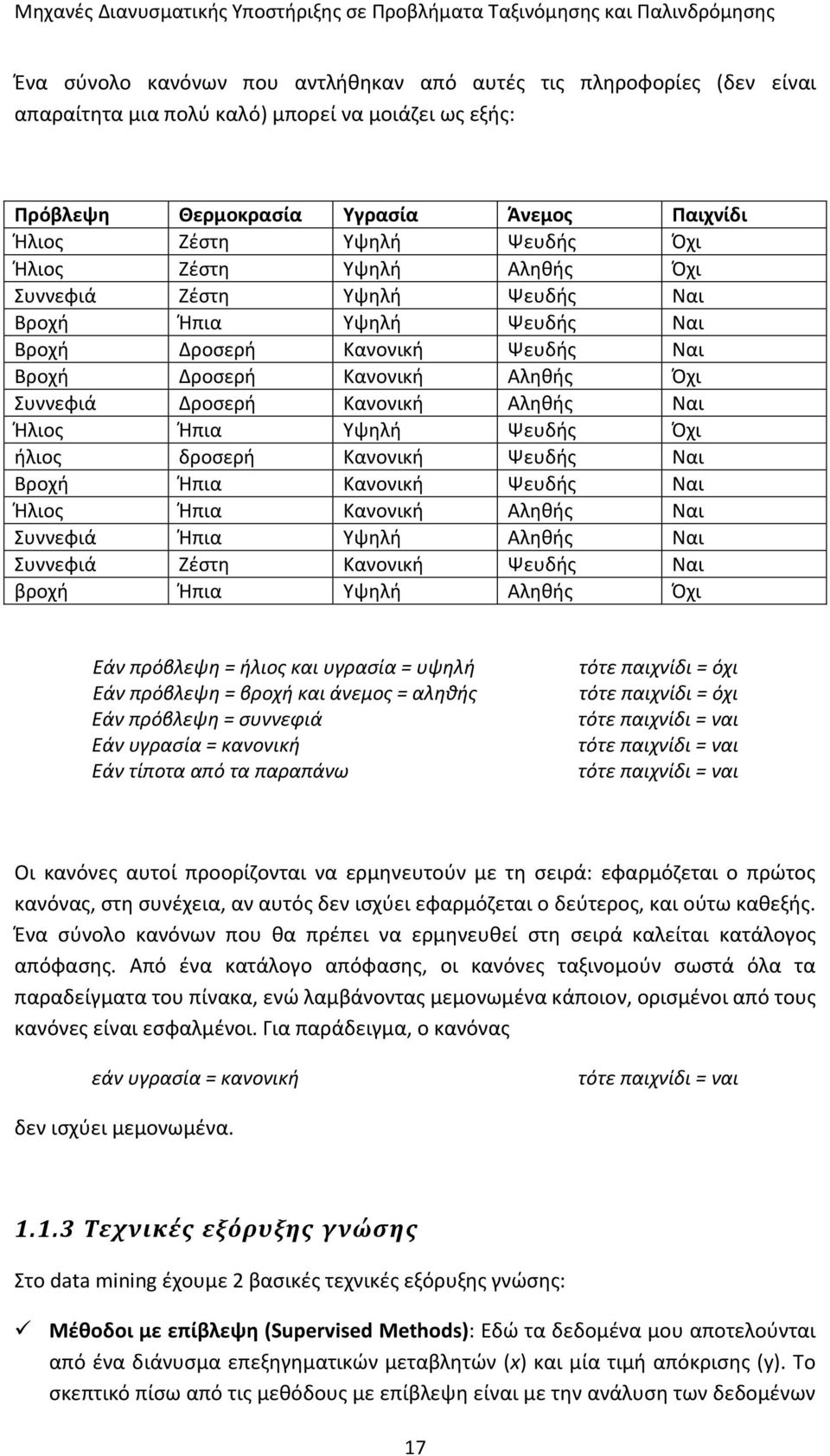 Ήπια Υψηλή Ψευδής Όχι ήλιος δροσερή Κανονική Ψευδής Ναι Βροχή Ήπια Κανονική Ψευδής Ναι Ήλιος Ήπια Κανονική Αληθής Ναι Συννεφιά Ήπια Υψηλή Αληθής Ναι Συννεφιά Ζέστη Κανονική Ψευδής Ναι βροχή Ήπια