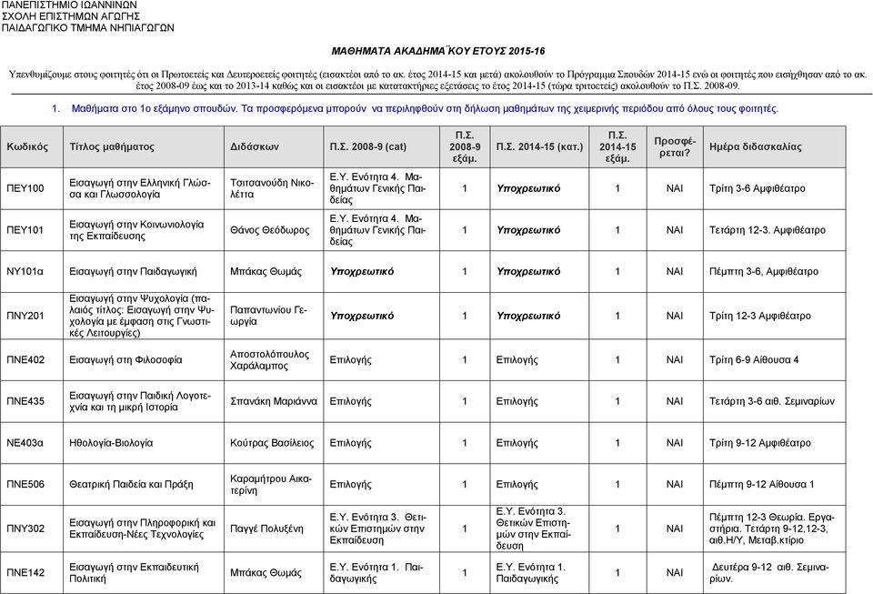 έτος 2008-09 έως και το 2013-14 καθώς και οι εισακτέοι με κατατακτήριες εξετάσεις το έτος (τώρα τριτοετείς) ακολουθούν το 2008-09. 1. Μαθήματα στο 1ο εξάμηνο σπουδών.