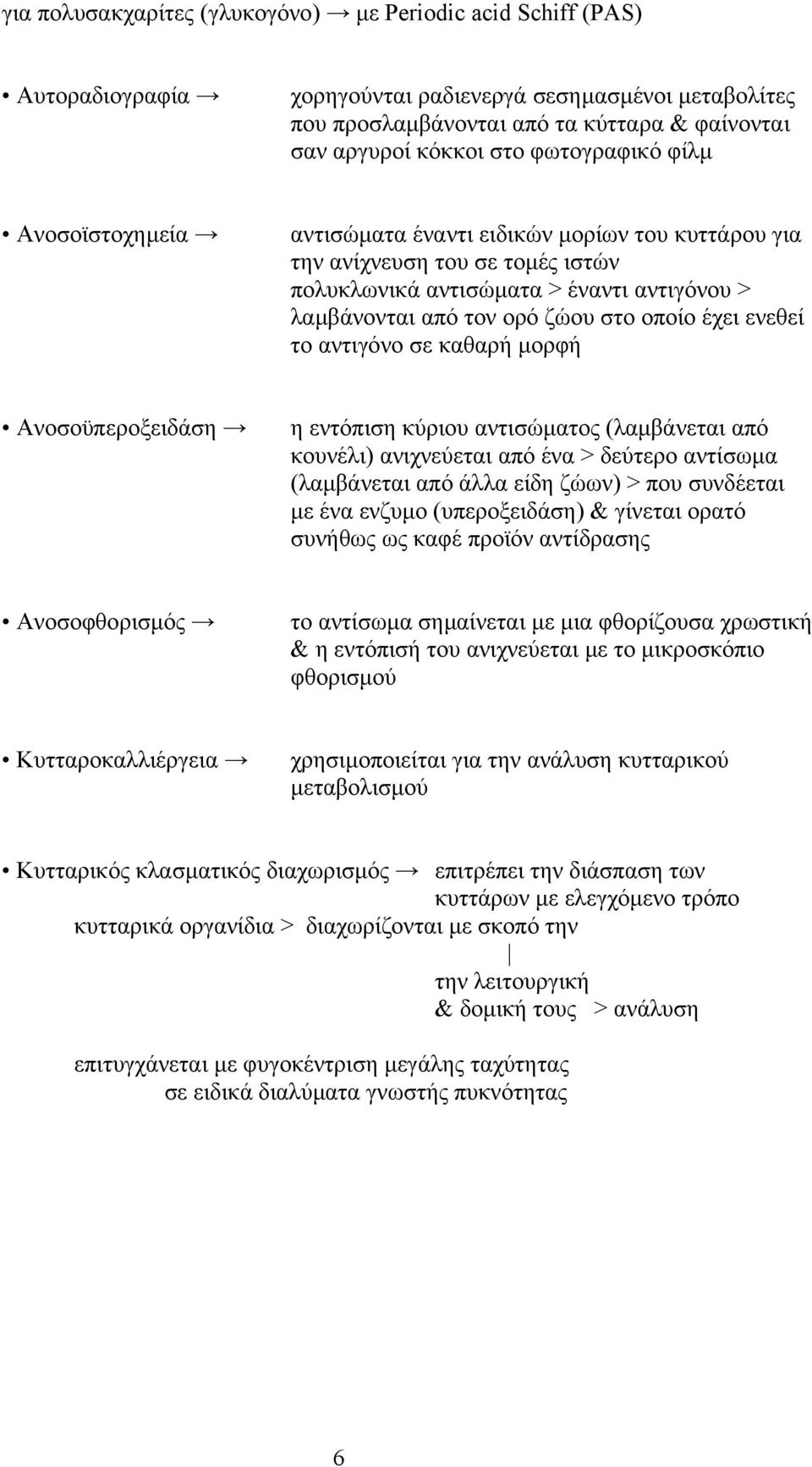 έχει ενεθεί το αντιγόνο σε καθαρή µορφή Aνοσοϋπεροξειδάση η εντόπιση κύριου αντισώµατος (λαµβάνεται από κουνέλι) ανιχνεύεται από ένα > δεύτερο αντίσωµα (λαµβάνεται από άλλα είδη ζώων) > που συνδέεται