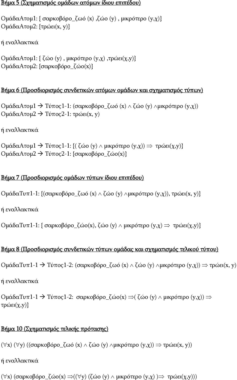 ή εναλλακτικά ΟμάδαΑτομ1 Τύπος1-1: {( ζώο (y) μικρότερο (y,χ)) τρώει(χ,y)} ΟμάδαΑτομ2 Τύπος2-1: {σαρκοβόρο_ζώο(x)} Βήμα 7 (Προσδιορισμός ομάδων τύπων ίδιου επιπέδου) ΟμάδαΤυπ1-1: {(σαρκοβόρο_ζωό (x)
