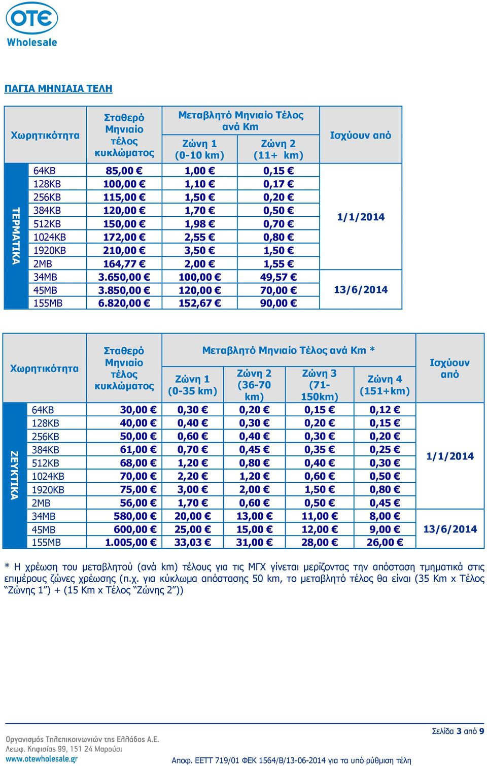 820,00 152,67 90,00 13/6/2014 ΖΕΥΚΤΙΚΑ Μηνιαίο τέλος κυκλώµατος (0-35 km) Μεταβλητό Μηνιαίο Τέλος ανά Km * (36-70 km) Ζώνη 3 (71-150km) Ζώνη 4 (151+km) 64KB 30,00 0,30 0,20 0,15 0,12 128KB 40,00 0,40