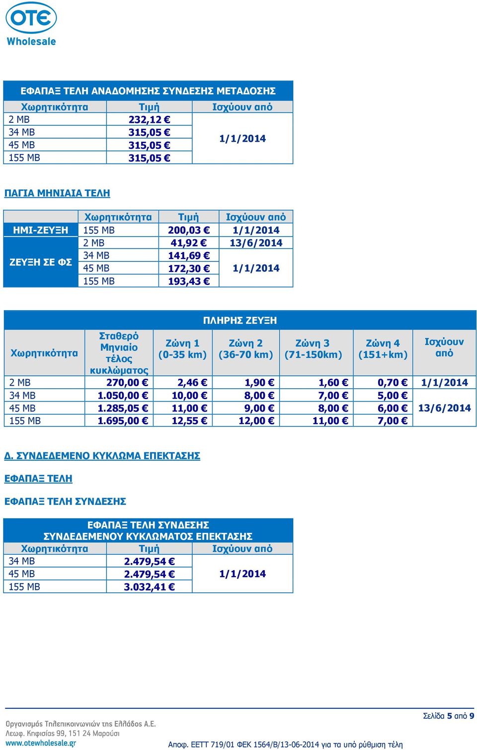 2 ΜΒ 270,00 2,46 1,90 1,60 0,70 34 ΜΒ 1.050,00 10,00 8,00 7,00 5,00 45 MB 1.285,05 11,00 9,00 8,00 6,00 13/6/2014 155 ΜΒ 1.