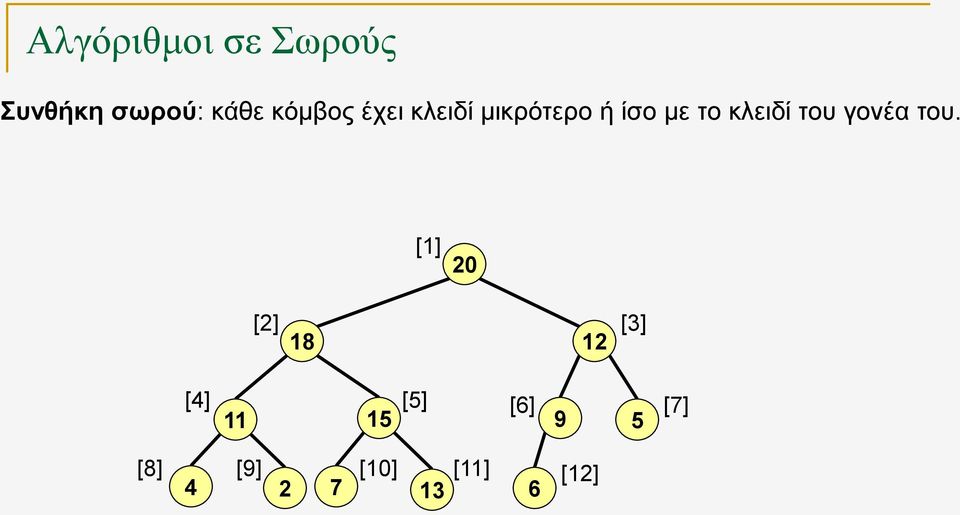 κλειδί του γονέα του.