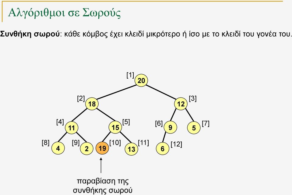 γονέα του.