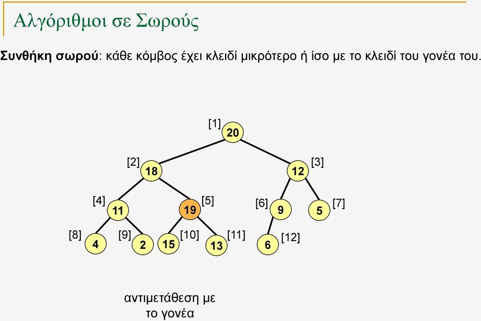 γονέα του.