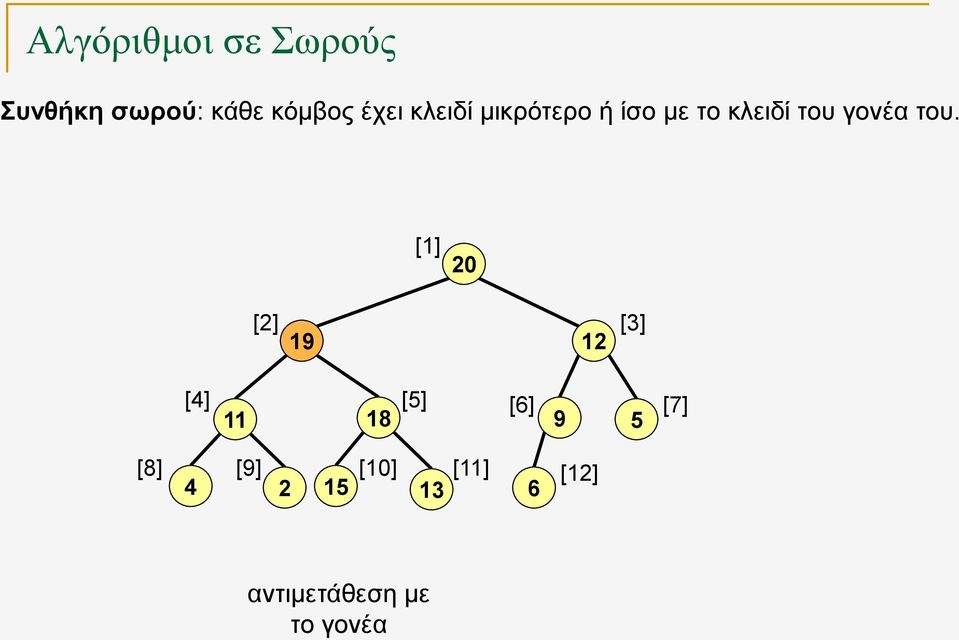 γονέα του.