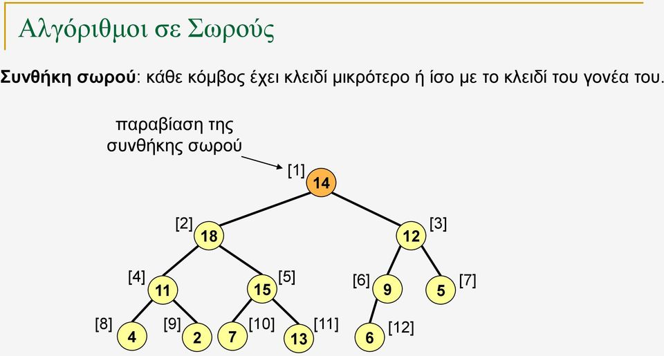 γονέα του.