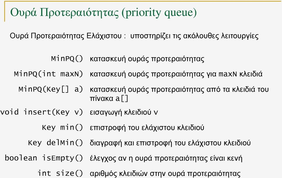 κλειδιά του πίνακα a[] void insert(key v) εισαγωγή κλειδιού v Key min() επιστροφή του ελάχιστου κλειδιού Key delmin() διαγραφή και