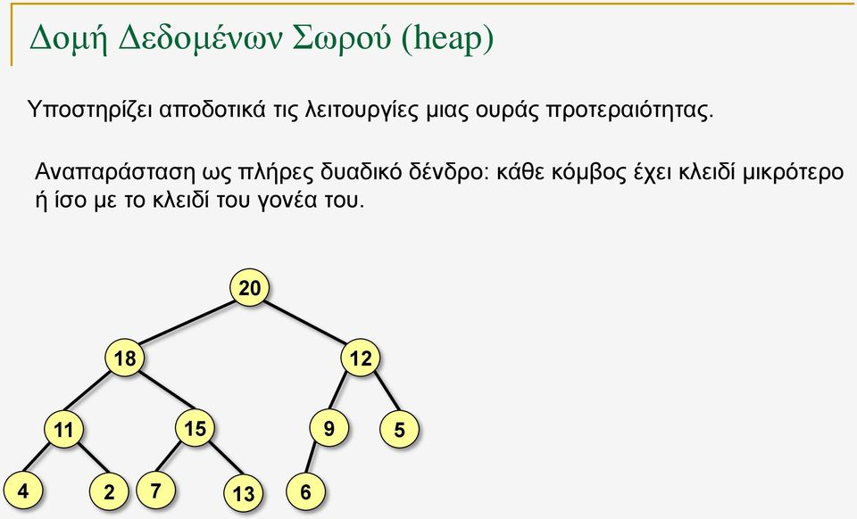 Αναπαράσταση ως πλήρες δυαδικό δένδρο: κάθε κόμβος