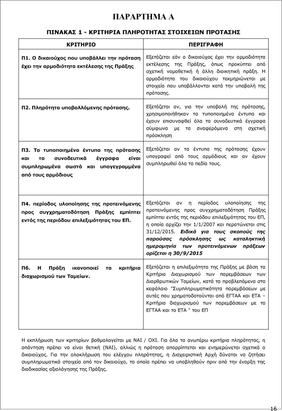 ή άλλη διοικητική πράξη. Η αρμοδιότητα του δικαιούχου τεκμηριώνεται με στοιχεία που υποβάλλονται κατά την υποβολή της πρότασης. Π2. Πληρότητα υποβαλλόμενης πρότασης.