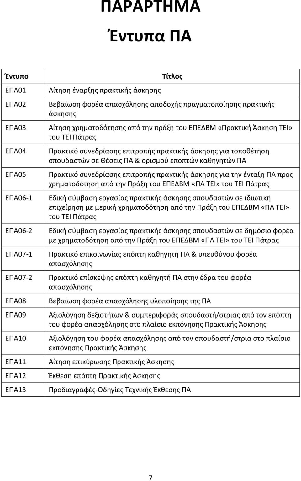 σπουδαστών σε Θέσεις ΠΑ & ορισμού εποπτών καθηγητών ΠΑ Πρακτικό συνεδρίασης επιτροπής πρακτικής άσκησης για την ένταξη ΠΑ προς χρηματοδότηση από την Πράξη του ΕΠΕΔΒΜ «ΠΑ ΤΕΙ» του ΤΕΙ Πάτρας Εδική