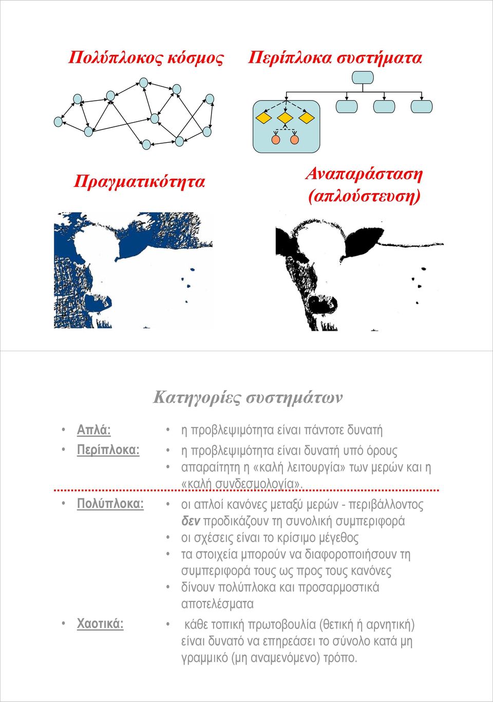 Πολύπλοκα: Χαοτικά: οι απλοί κανόνες μεταξύ μερών - περιβάλλοντος δεν προδικάζουν τη συνολική συμπεριφορά ρφ ρ οι σχέσεις είναι το κρίσιμο μέγεθος τα στοιχεία