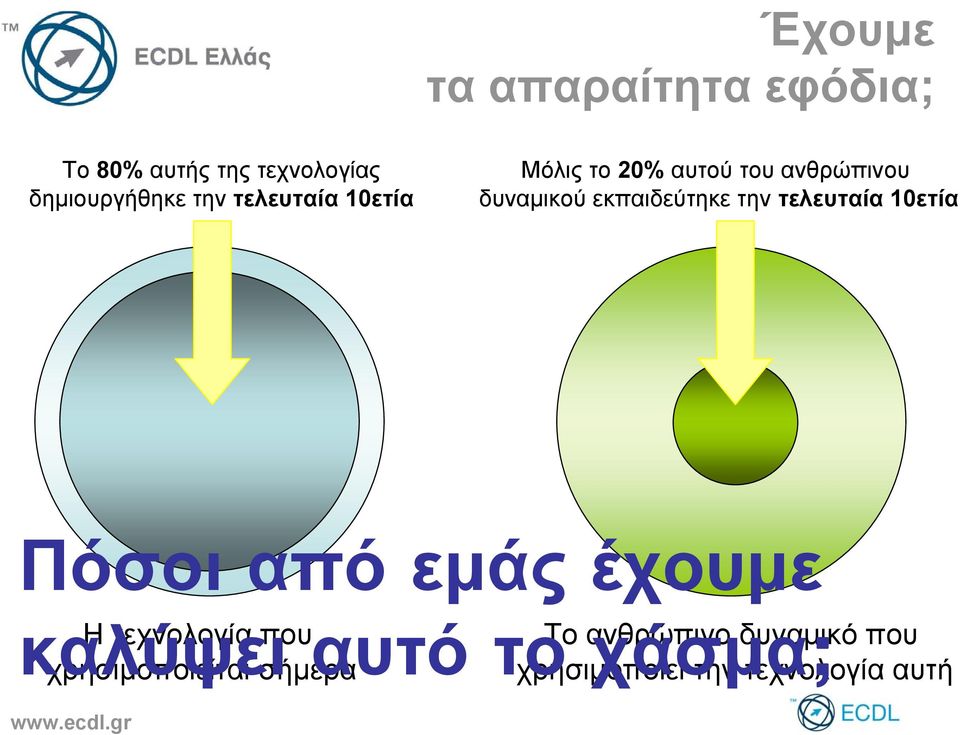 τελευταία 10ετία Πόσοι από εμάς έχουμε καλύψει Η τεχνολογία που αυτό το Το