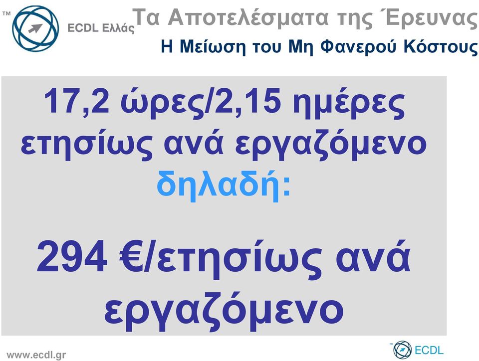 Μείωση του Μη Φανερού Κόστους 17,2 ώρες/2,15 ημέρες δηλαδή: Χρόνος 20% 4,4 16% 2,08 Προβλήματα με το