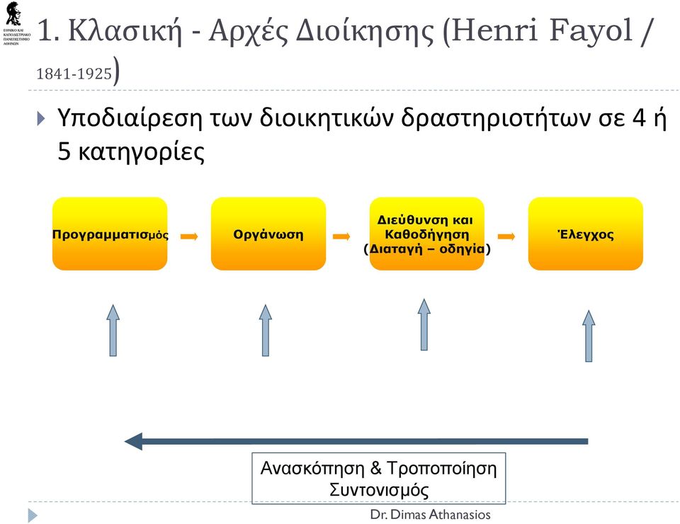 Οργάνωση Διεύθυνση και Καθοδήγηση (Διαταγή ( οδηγία Έλεγχος