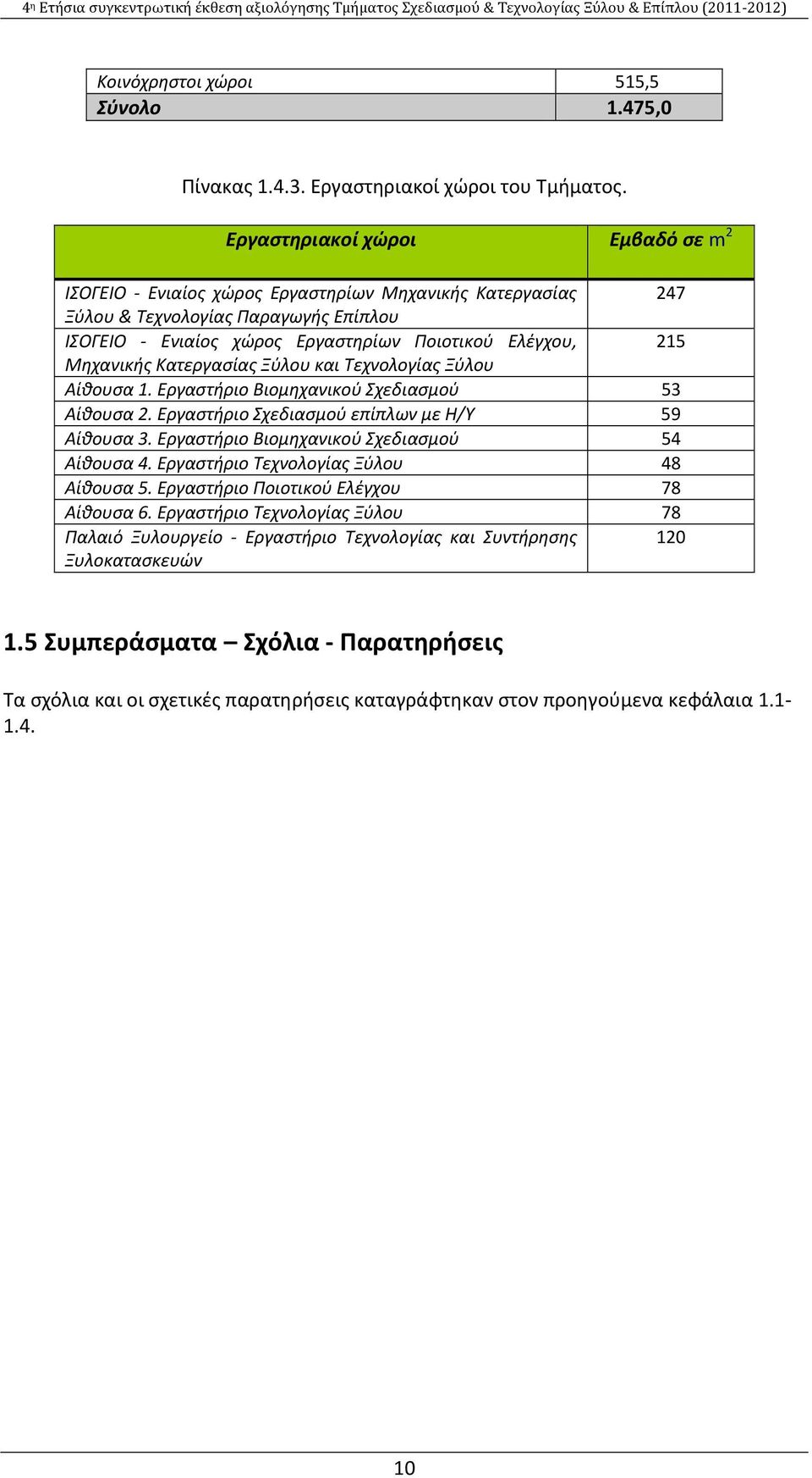 Κατεργασίας Ξύλου και Τεχνολογίας Ξύλου Αίθουσα 1. Εργαστήριο Βιομηχανικού Σχεδιασμού 53 Αίθουσα 2. Εργαστήριο Σχεδιασμού επίπλων με Η/Υ 59 Αίθουσα 3. Εργαστήριο Βιομηχανικού Σχεδιασμού 54 Αίθουσα 4.