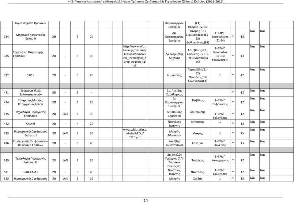 Καραστεργίου Σωτήριος Δρ Σκαρβέλης Μιχάλης 332 CAD II 2Θ 5 2Ε Λαμπούδης (Ε1) Σιδεράς (E2 E4) Σιδεράς (Ε1) Σκουλαράκος (Ε2 Ε3) Δελληγιάννης(Ε4) Σκαρβέλης (Ε1) Τσιούκας (Ε2 Ε3) Πρεμενιώτου(Ε4 Ε5)