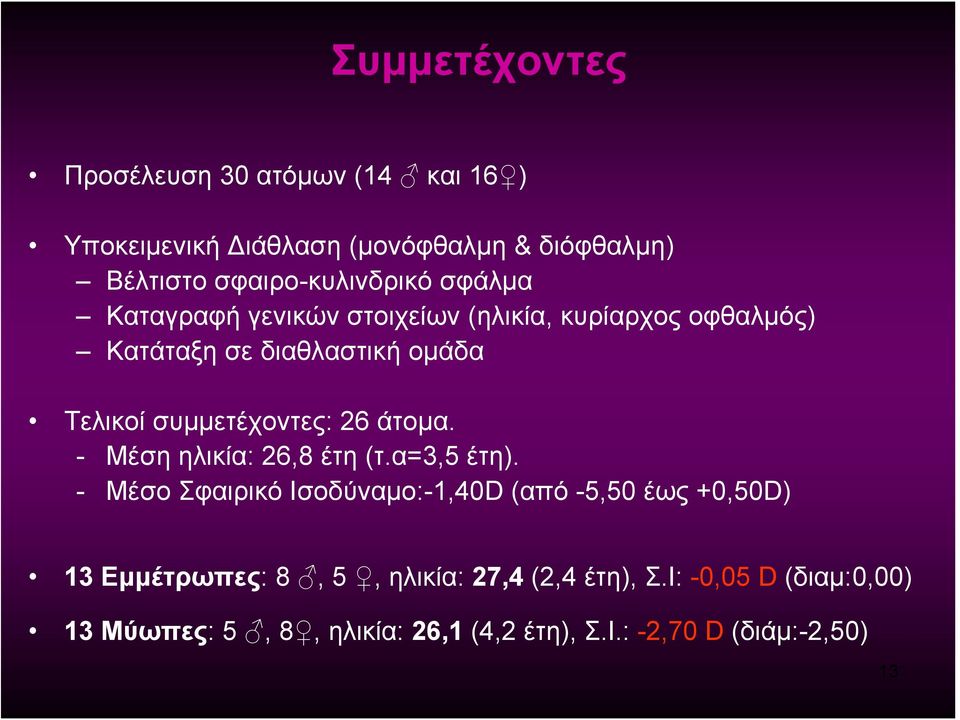 συμμετέχοντες: 26 άτομα. - Μέση ηλικία: 26,8 έτη (τ.α=3,5 έτη).