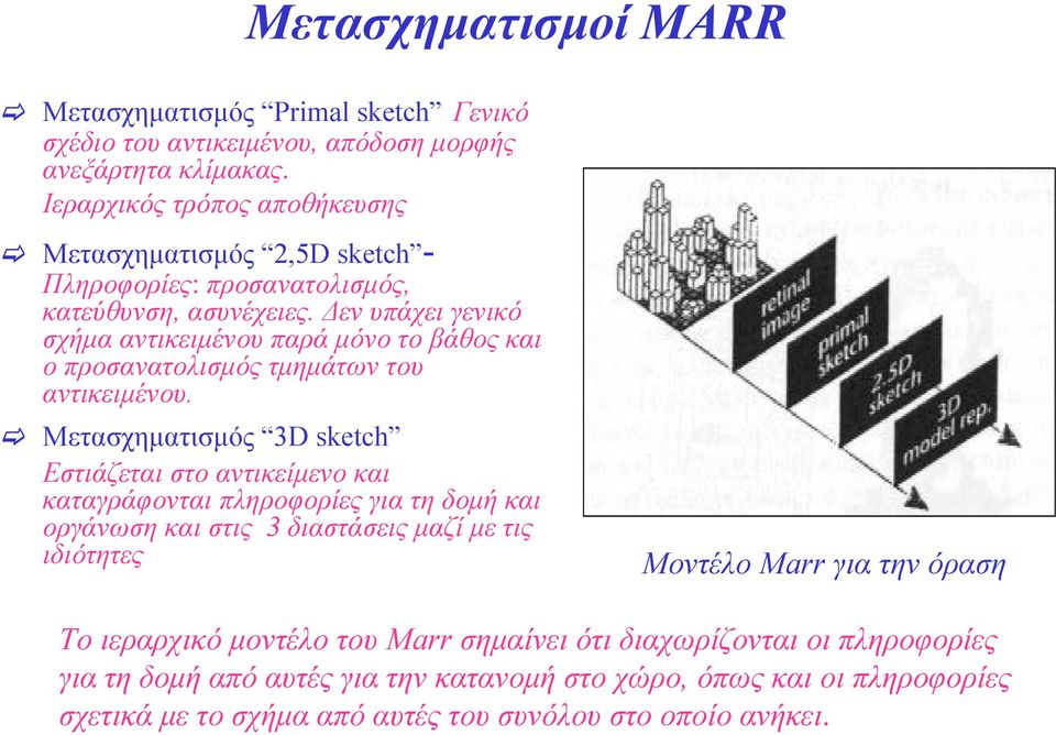 εν υπάχει γενικό σχήµα αντικειµένου παρά µόνο το βάθος και ο προσανατολισµός τµηµάτων του αντικειµένου.