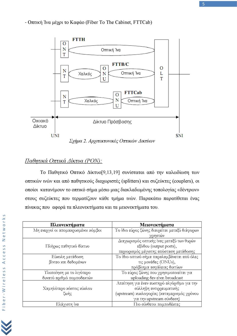 (couplers), οι οποίοι κατανέμουν το οπτικό σήμα μέσω μιας διακλαδωμένης τοπολογίας «δέντρων» στους συζεύκτες που τερματίζουν κάθε τμήμα ινών.