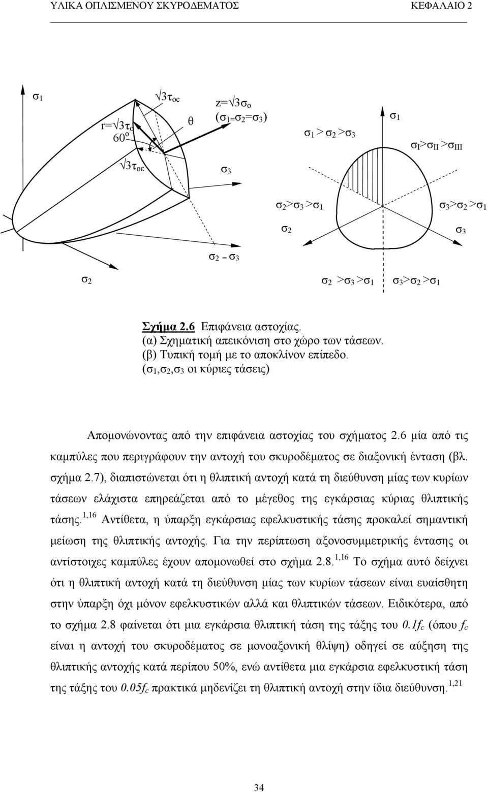 6 µία από τις καµπύλες που περιγράφουν την αντοχή του σκυροδέµατος σε διαξονική ένταση (βλ. σχήµα 2.