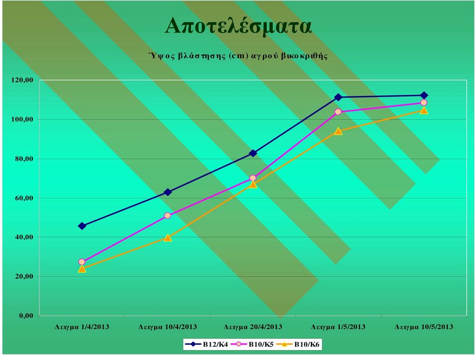 20,00 0,00 ειγµα 1/4/2013 ειγµα 10/4/2013 ειγµα