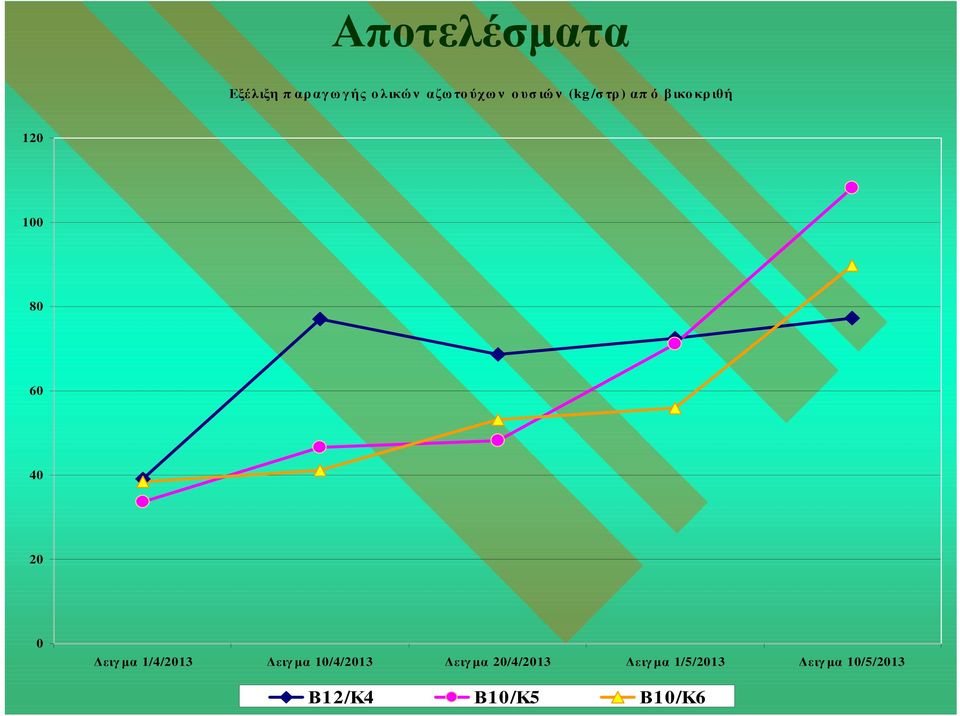 0 ειγ µα 1/4/2013 ειγ µα 10/4/2013 ειγ µα