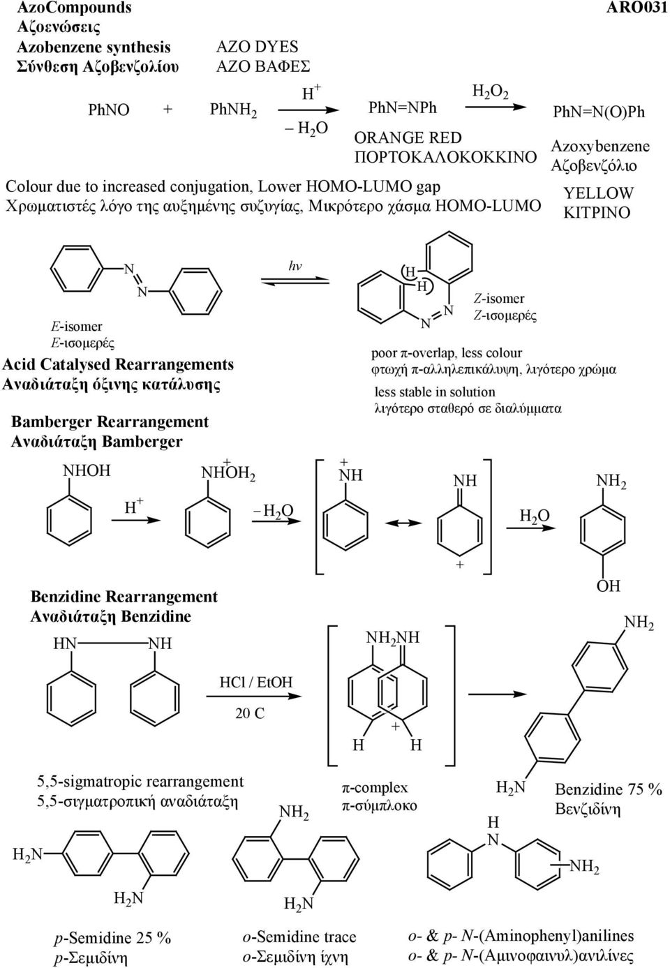Αναδιάταξη Bamberger 2 2 hv Z-isomer Z-ισοµερές poor π-overlap, less colour φτωχή π-αλληλεπικάλυψη, λιγότερο χρώµα less stable in solution λιγότερο σταθερό σε διαλύµµατα 2 2 Benzidine earrangement