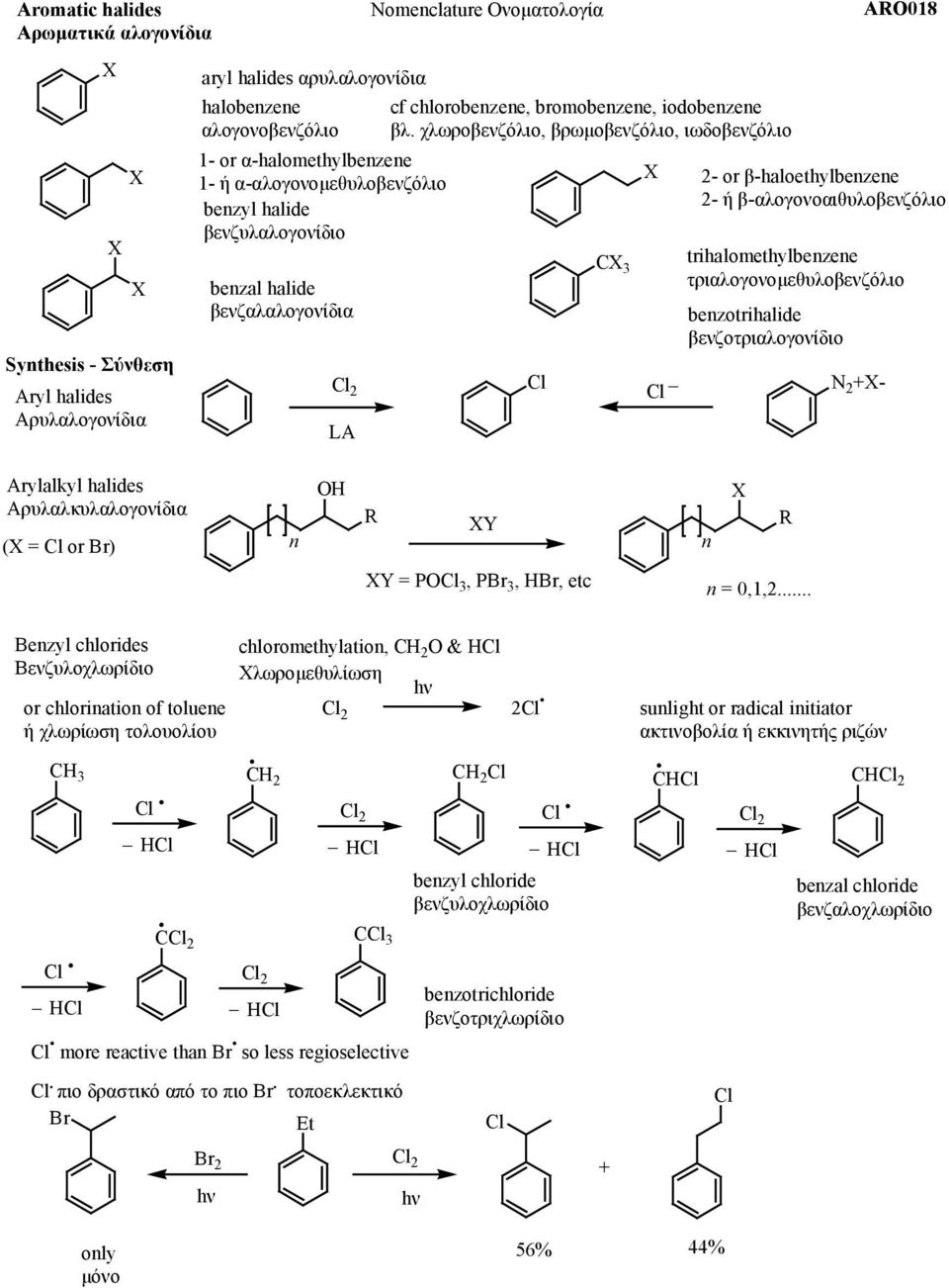β-haloethylbenzene 2- ή β-αλογονοαιθυλοβενζόλιο trihalomethylbenzene τριαλογονοµεθυλοβενζόλιο benzotrihalide βενζοτριαλογονίδιο 2 - ylalkyl halides Αρυλαλκυλαλογονίδια ( = or ) n Y n Y = P 3, P 3,,