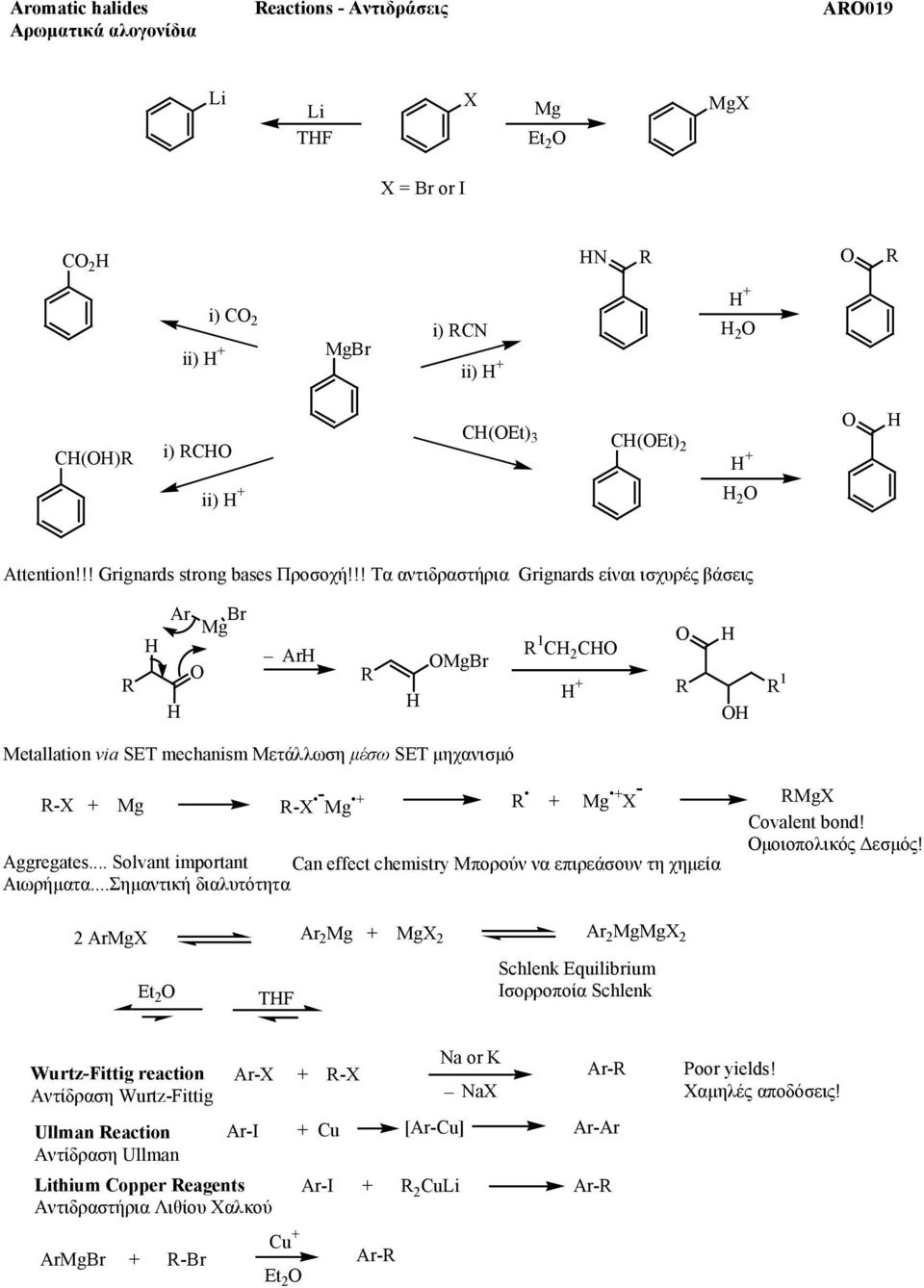 Aggregates Solvant important Can effect chemistry Μπορούν να επιρεάσουν τη χηµεία ΑιωρήµαταΣηµαντική διαλυτότητα 2 Mg 2 Mg Mg 2 2 MgMg 2 Et 2 TF Schlenk Equilibrium Ισορροποία Schlenk